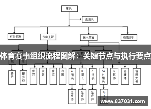 体育赛事组织流程图解：关键节点与执行要点